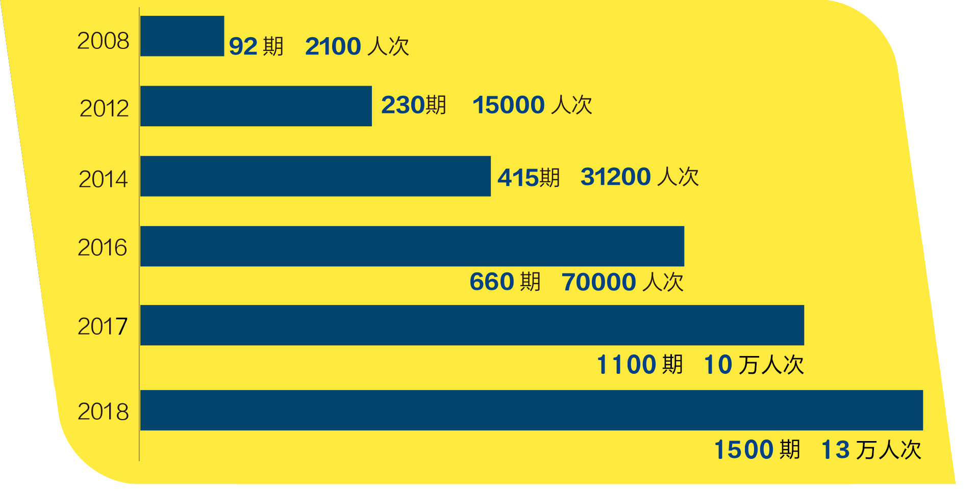 培训班数据.png